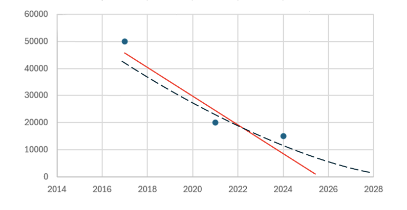 Graf: Kriminaliseringen af betalinger med kontanter på tidslinje